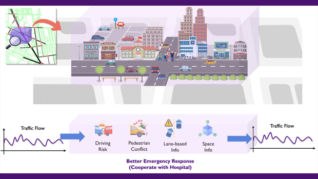a diagram illustrating traffic flow with multiple obstacles such as accidents with text "Better Emergency Response (Cooperate with Hospital)"